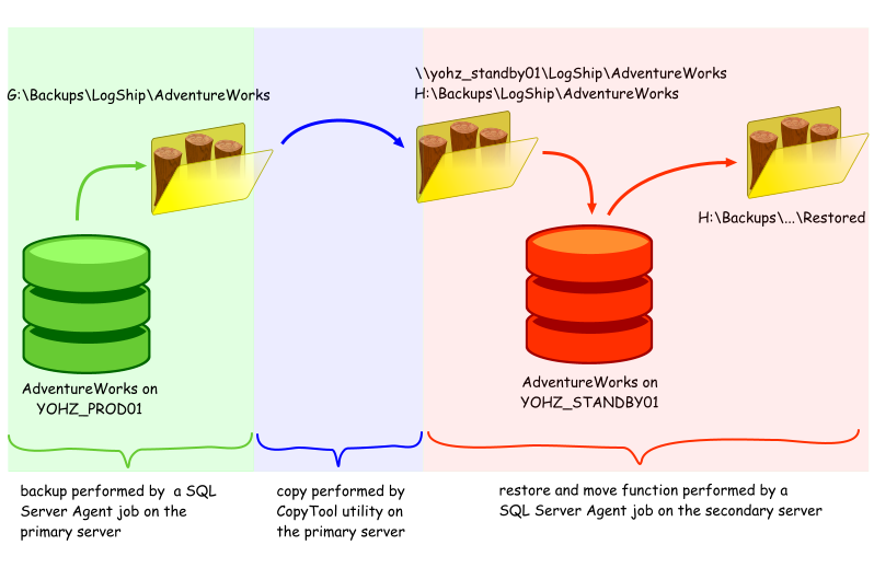 copytool_overview